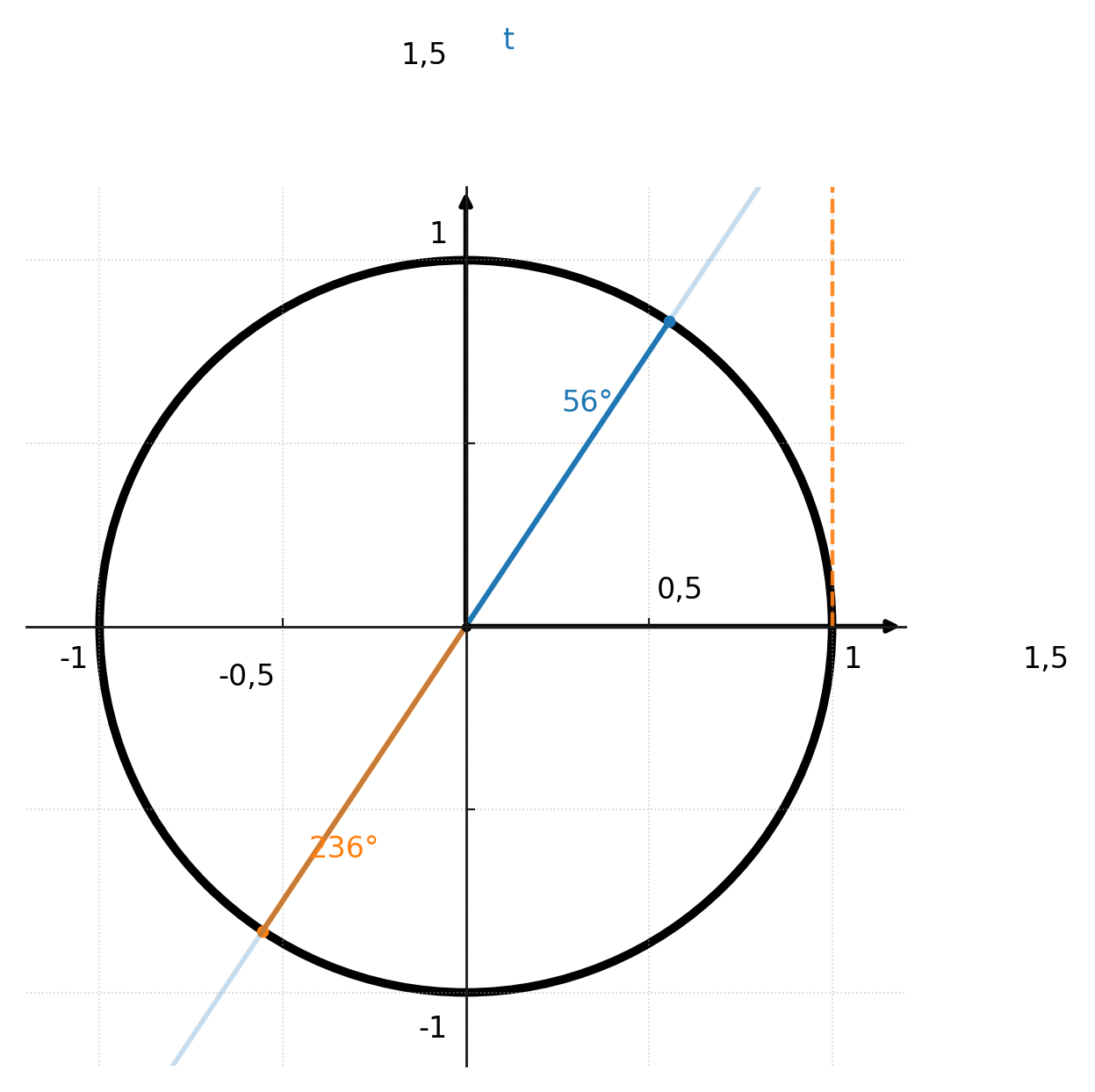 arctan two solutions