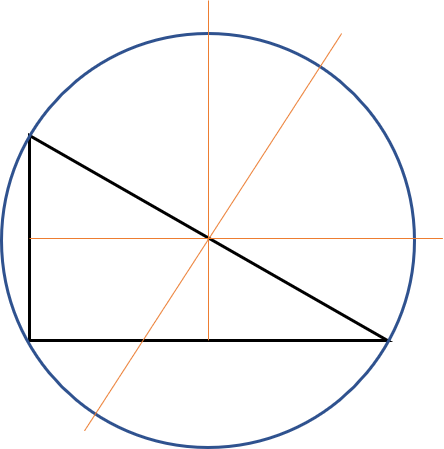 Image of the circumscribed circle of a right triangle
