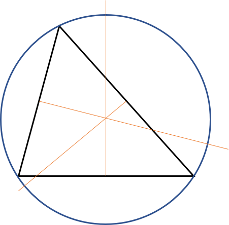 Image of a triangle's circumscribed circle