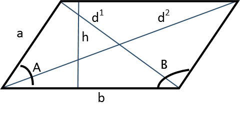 Image of a parallelogram