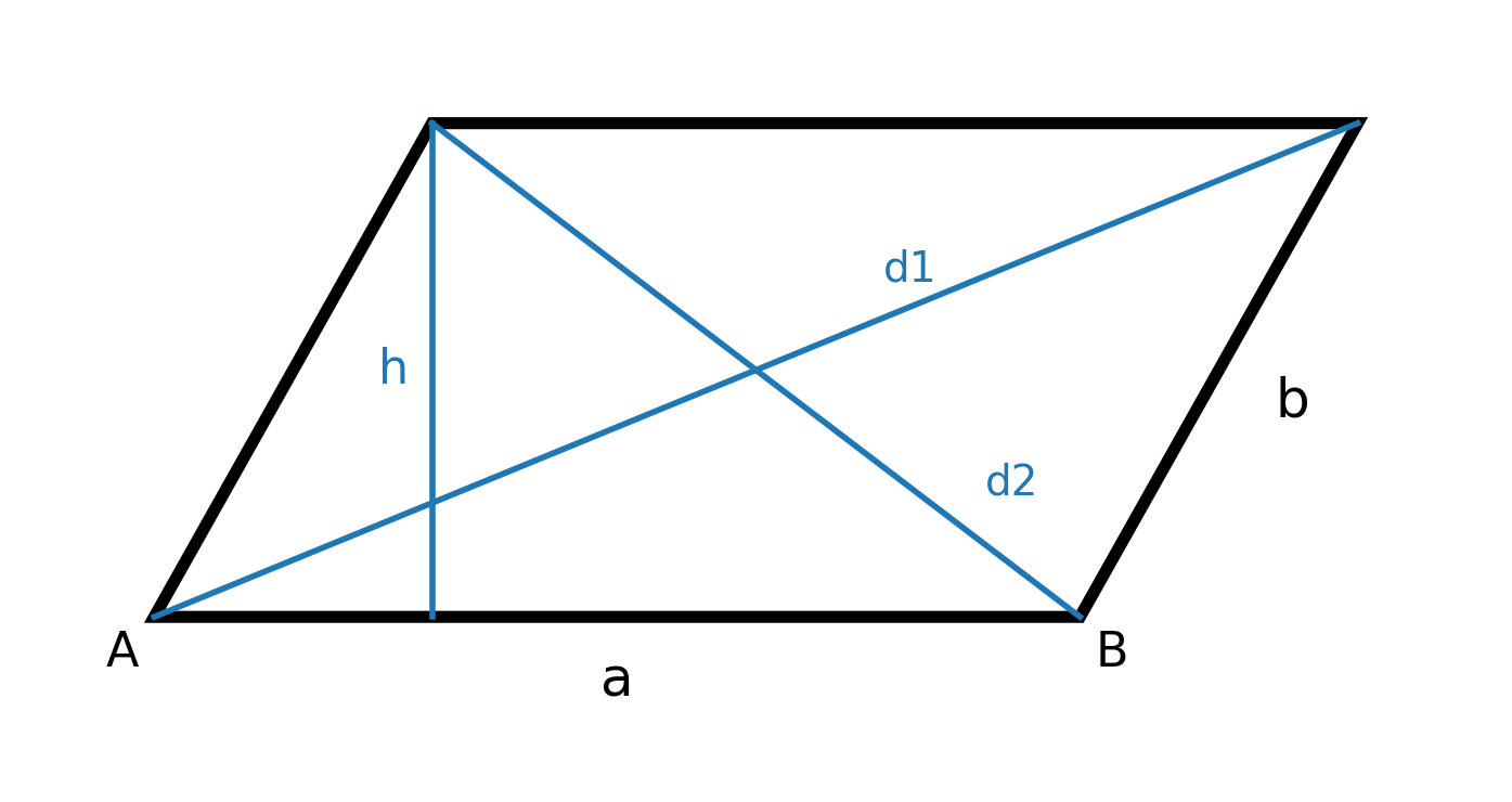 Parallelogram
