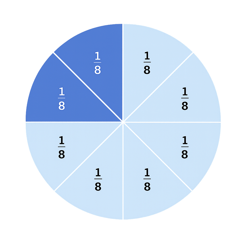 Pizza divided into eight slices, two highlighted