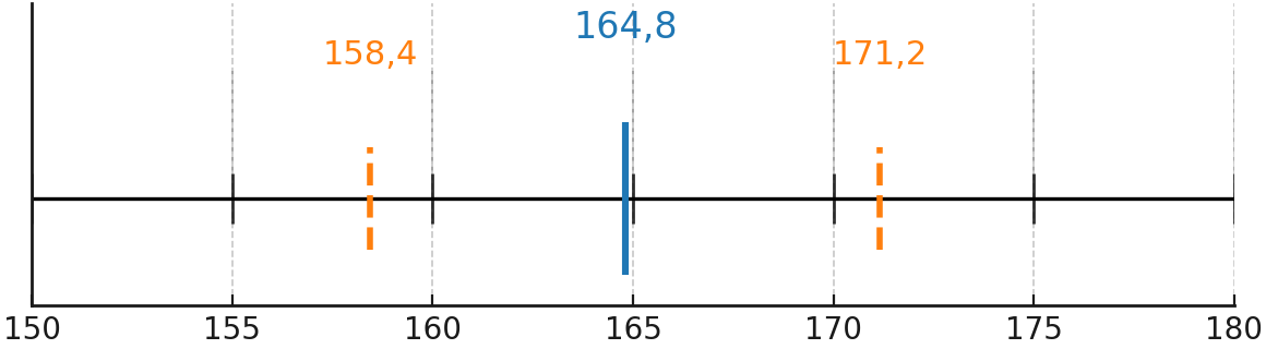 Standard deviation