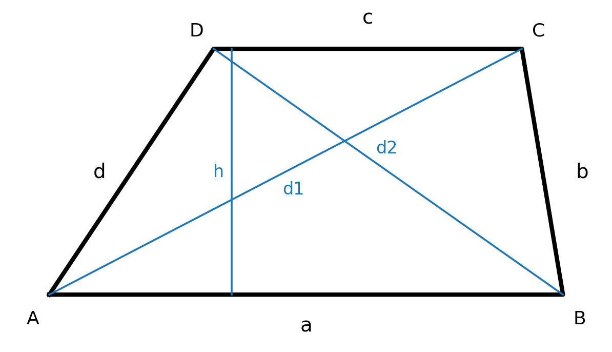 Trapezoid