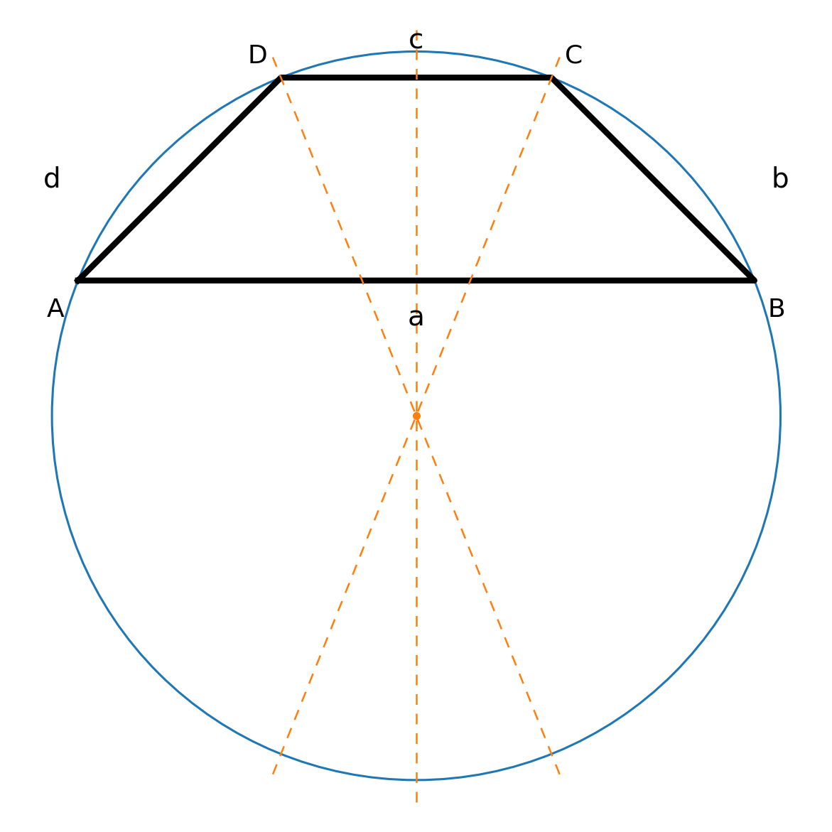 Center of circumscribed circle in trapezoid