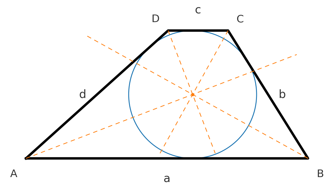 Center of inscribed circle in trapezoid