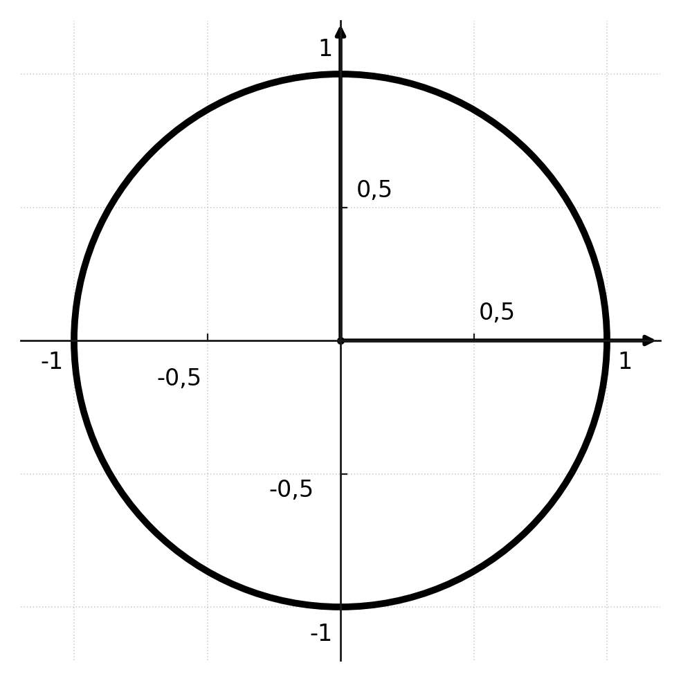 Unit circle