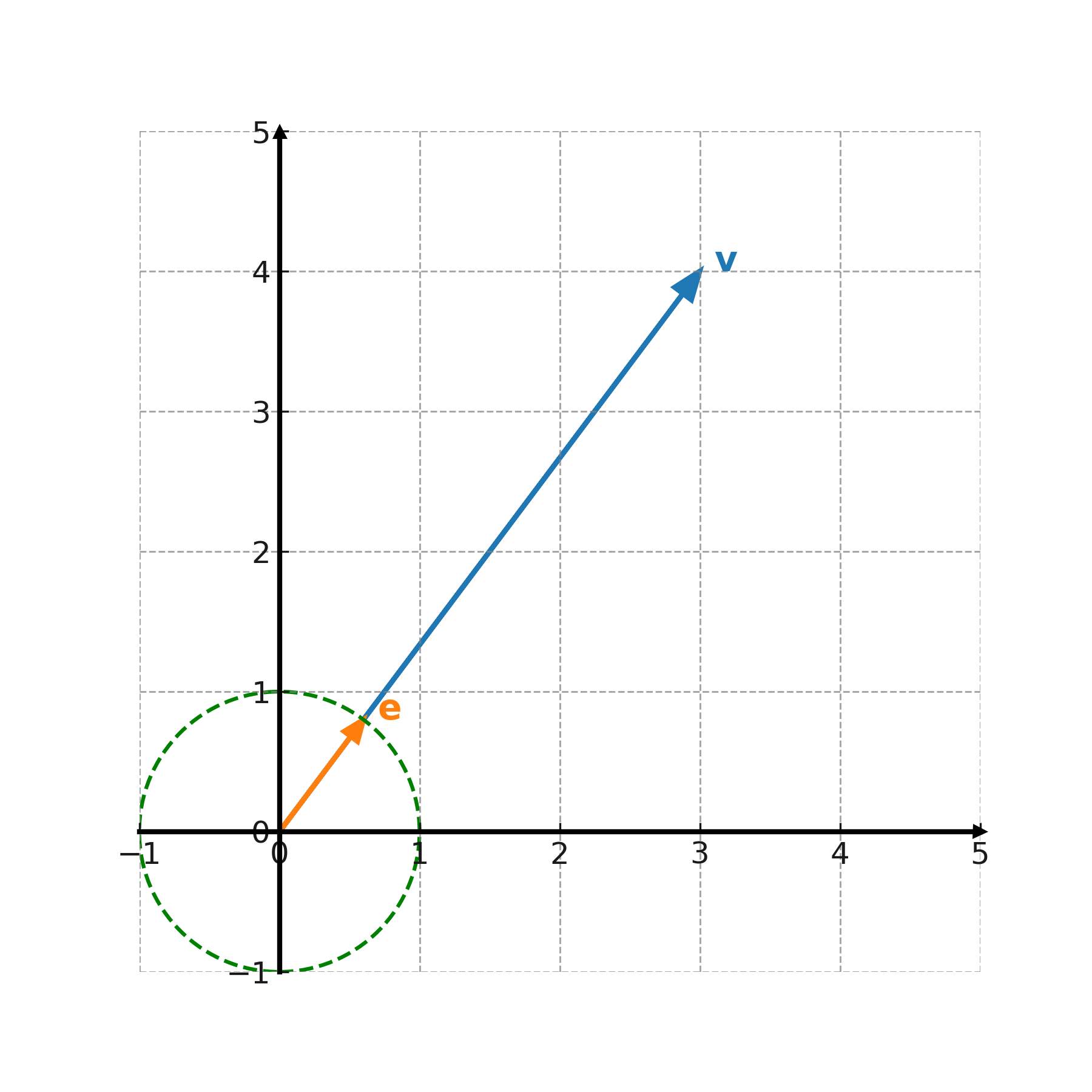 Unit vector example